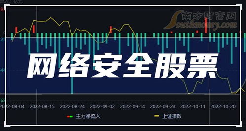 科創(chuàng)板網(wǎng)絡(luò)安全股股票一覽,代碼查詢(xún)