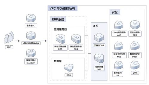 華為云11.11erp上云體驗,助力企業邁向云端