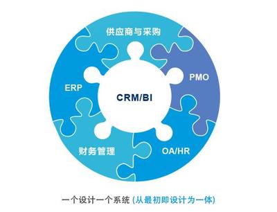 8Manage:一體化管理打通系統“壁壘”_科技_網