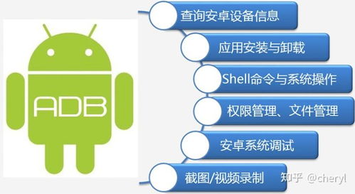 安卓系統usb產品芯片使用推薦