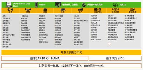 「烘焙云×SAP」用數字化驅動,讓烘焙企業工廠變得更聰明!